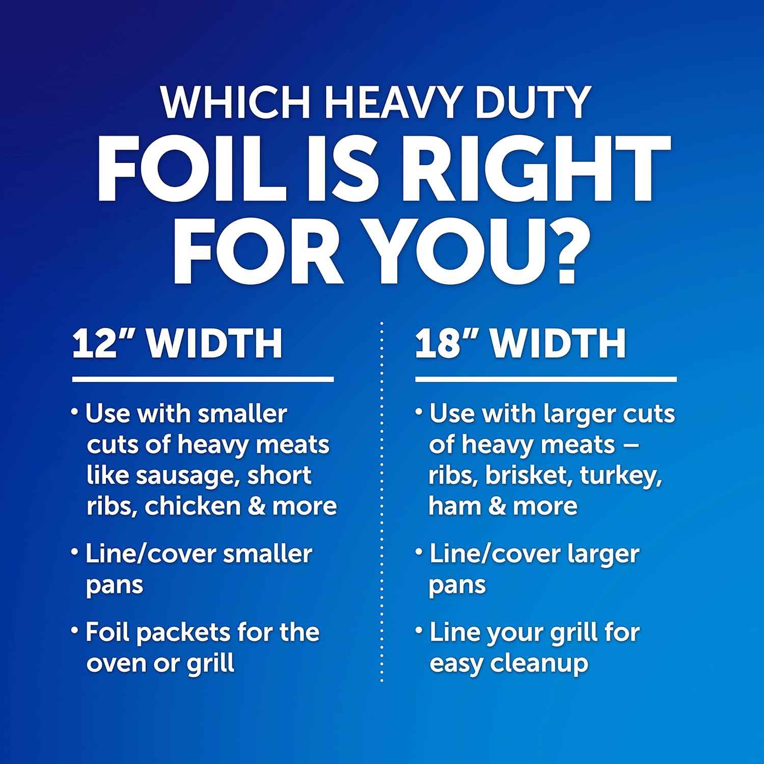 Reynolds Wrap Heavy Duty Aluminum Foil Roll, Thick Heavy Duty Foil for Added Strength and Durability, Secure Easy Open and Close Tab