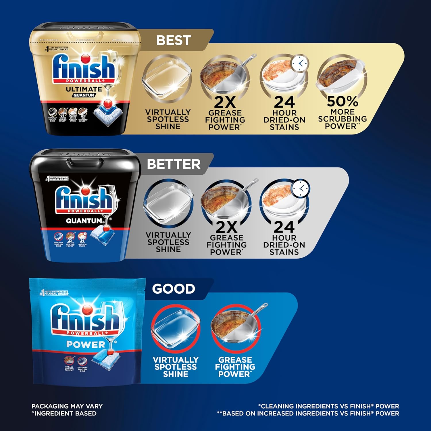 Finish_Quantum_Dishwasher_Pods,_No_Pre-Rinse_Dishwasher_Detergent_Soap_Removes_24HR_Dried-On_Stain_and_Grease,_Leaving_a_Virtually_Spotless_Shine,_100_Count