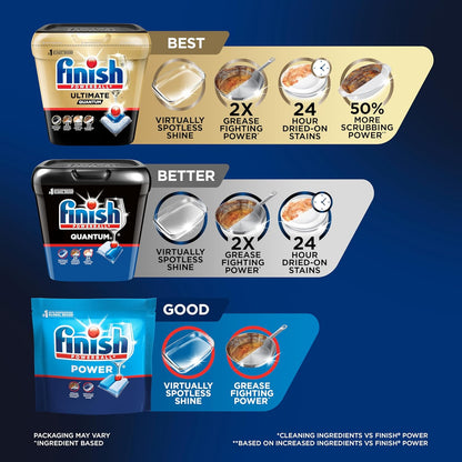 Finish_Quantum_Dishwasher_Pods,_No_Pre-Rinse_Dishwasher_Detergent_Soap_Removes_24HR_Dried-On_Stain_and_Grease,_Leaving_a_Virtually_Spotless_Shine,_100_Count