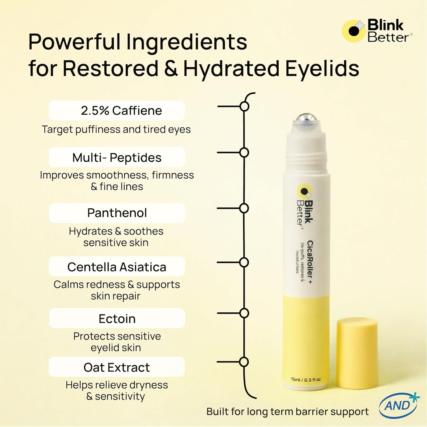 CicaRoller+_Depuffing_Eye_Roller_Serum_for_Eyelids_and_Under_Eyes_–_Cooling_Rollerball_with_2.5%_Caffeine,_Peptides,_Cica_&_Panthenol,_Hydrates,_Soothes_and_Smooths_Puffy_Eyes,_15_ml