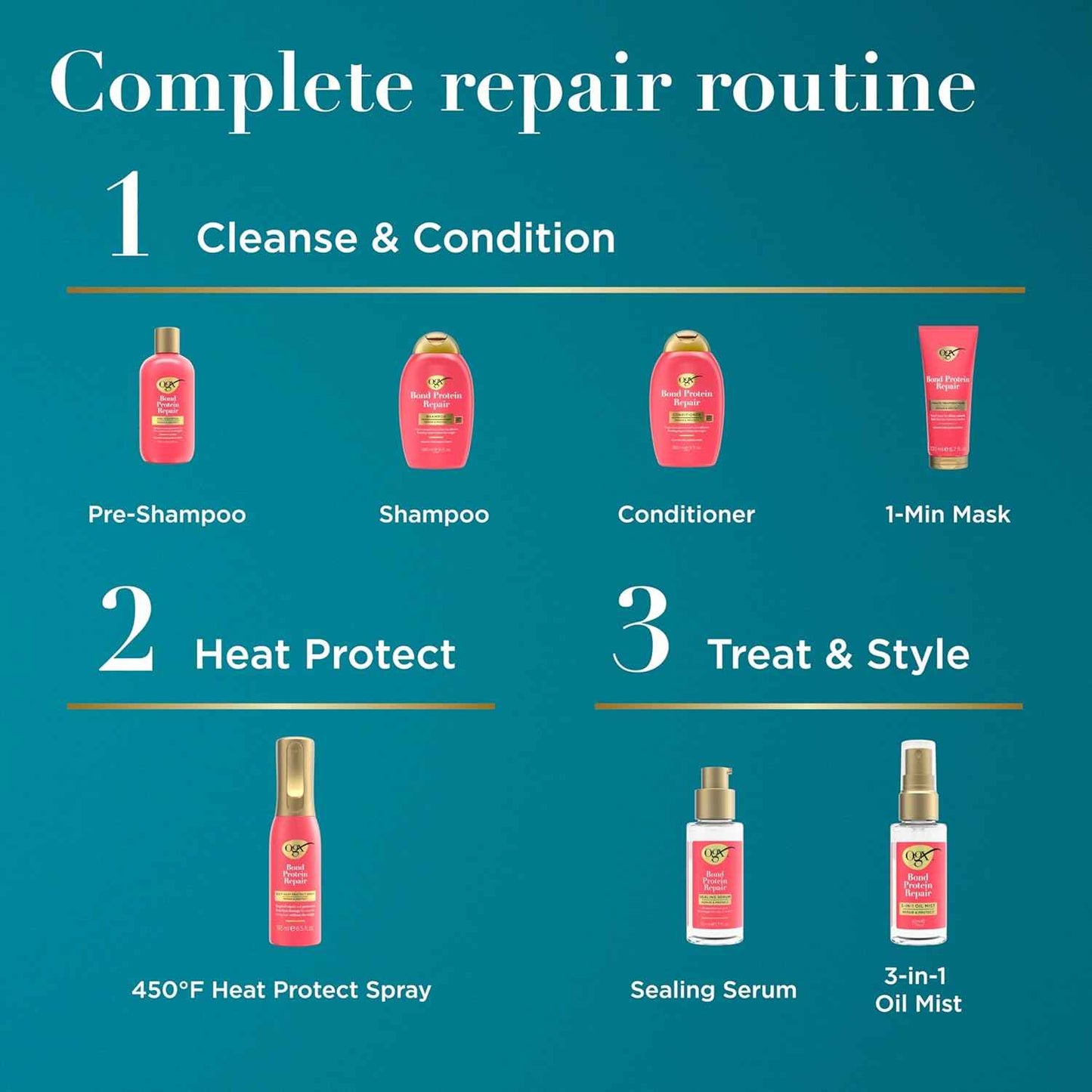 OGX Repair & Protect Bond Protein Repair 1-Minute Treatment Mask, Deep Conditioning Hair Mask Rapidly Repairs for Shiny, Smooth Hair That Lasts Between Washes, 6.7 fl. oz