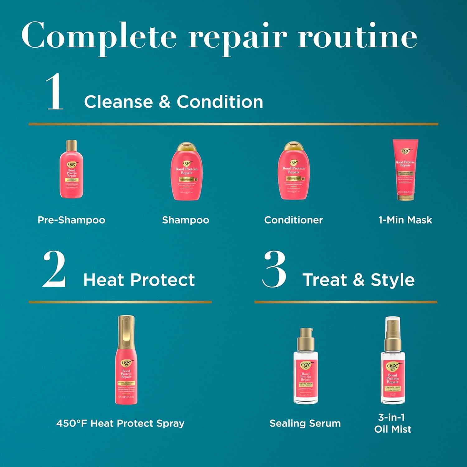 OGX Repair & Protect Bond Protein Repair 1-Minute Treatment Mask, Deep Conditioning Hair Mask Rapidly Repairs for Shiny, Smooth Hair That Lasts Between Washes, 6.7 fl. oz
