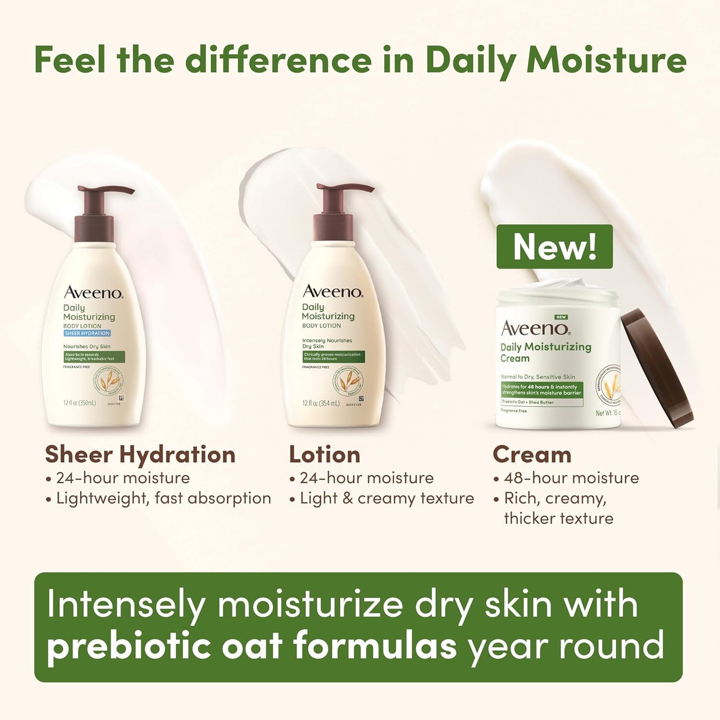 Aveeno_Daily_Moisturizing_Cream_with_Prebiotic_Oat_&_Shea_Butter_for_Body,_Face_&_Hands_Moisturizer_Cream,_Hydrates_Normal_to_Dry,_Sensitive_Skin,_Fragrance_Free,_Non-Comedogenic,_20_oz