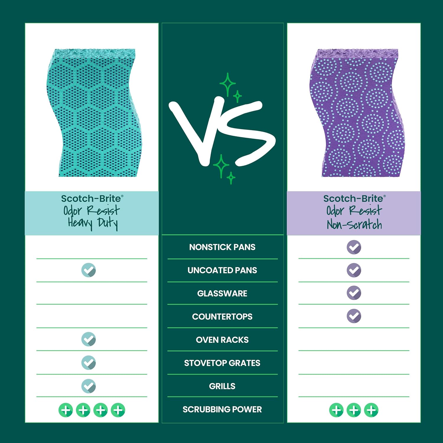 Scotch-Brite_Odor_Resist_Heavy_Duty_Scrub_Sponge,_Dishwasher-Safe_Kitchen_sponges_for_Serious_Scrubbing,_Multipurpose_Dish_Sponge_for_Stuck-On_Messes,_6_Scrubbing_Sponges