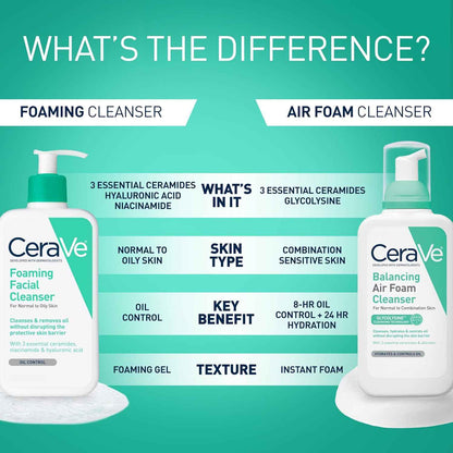 CeraVe Foaming Facial Cleanser, Daily Face Wash for Oily Skin, Hyaluronic Acid + Ceramides + Niacinamide, Fragrance Free, Non-Drying Oil Control Face Wash, 19 Fluid Ounces