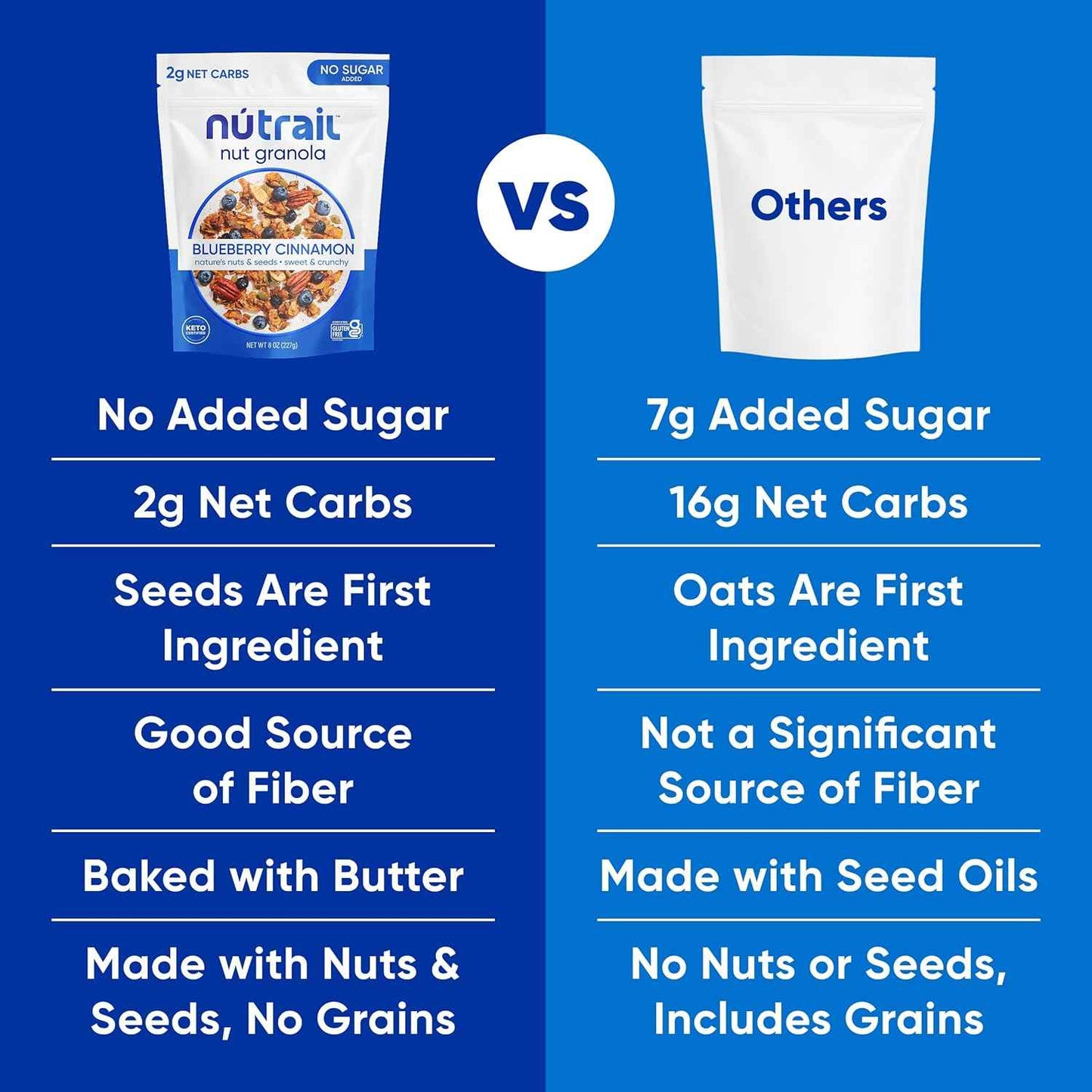 NuTrail Nut Granola Cereal, Blueberry Cinnamon, No Sugar Added, Gluten Free, Grain Free, Keto, Low Carb, Healthy Breakfast Cereal 8 oz.