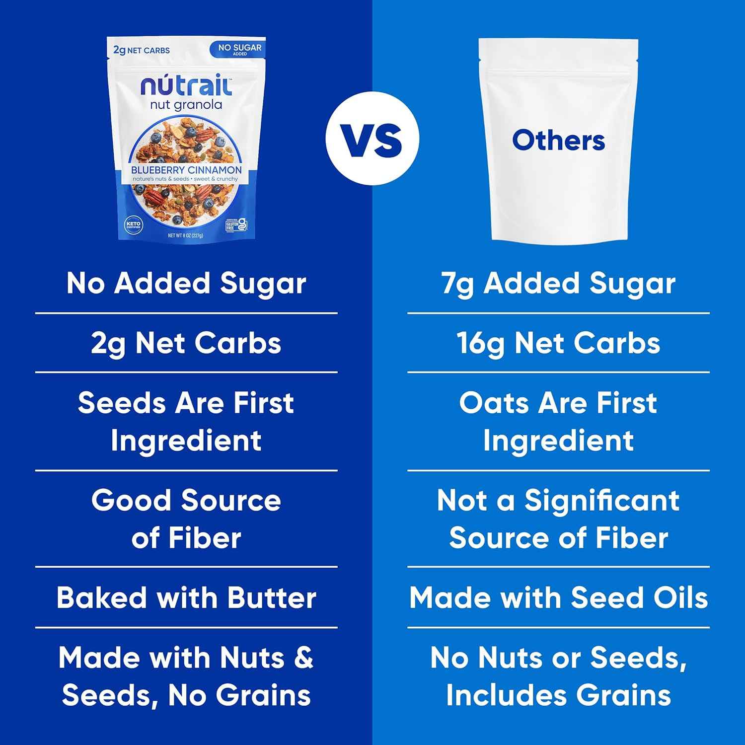 NuTrail Nut Granola Cereal, Blueberry Cinnamon, No Sugar Added, Gluten Free, Grain Free, Keto, Low Carb, Healthy Breakfast Cereal 8 oz.