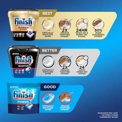 Finish_Power_Dishwasher_Pods,_No_Pre-Rinse_Dishwasher_Detergent_Soap_For_Deep_Clean_&_Shine_with_Degreasing_Power,_Fresh_Scent,_43_Count