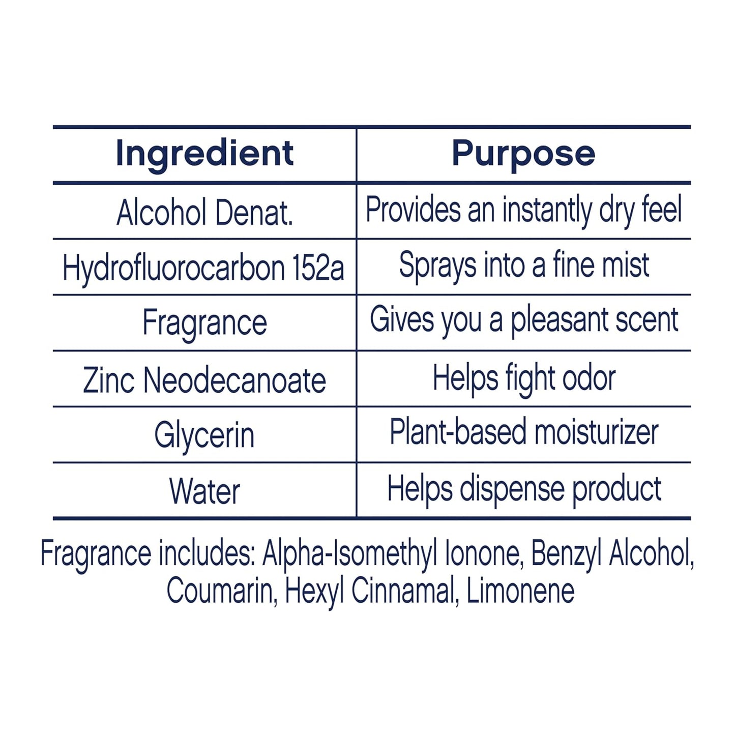 Dove_Aluminum_Free_Deodorant_Spray_for_Women_3_Count_Cucumber_&_Green_Tea_72_hour_odor_protection_4_oz