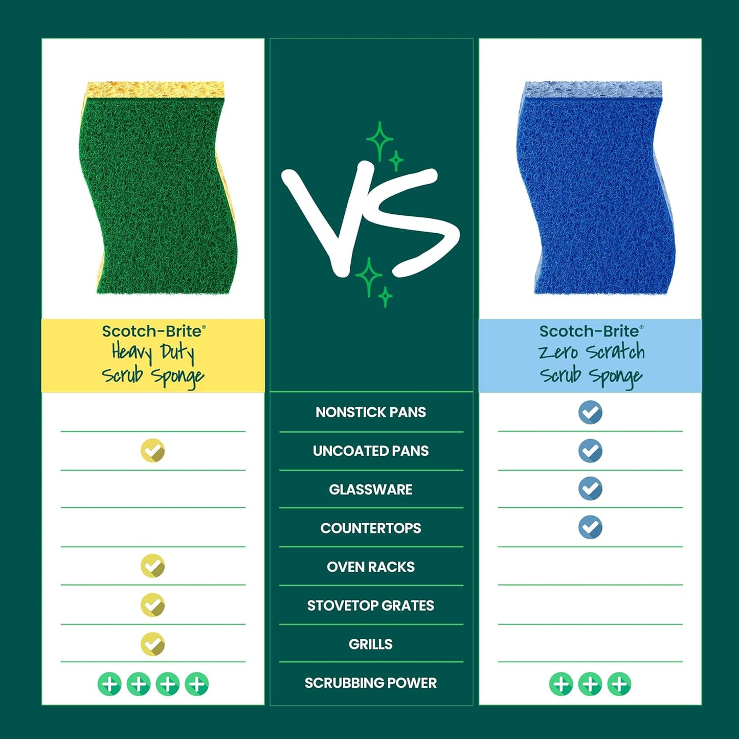 Scotch-Brite_Heavy_Duty_Scrub_Sponge,_6_Kitchen_Sponges_Designed_for_Tough_Messes_in_the_Kitchen_that_Last_3X_Longer*,_Best_for_Cast_Iron_Skillets_and_Outdoor_Grills,_Flexible,_Durable,_and_Strong
