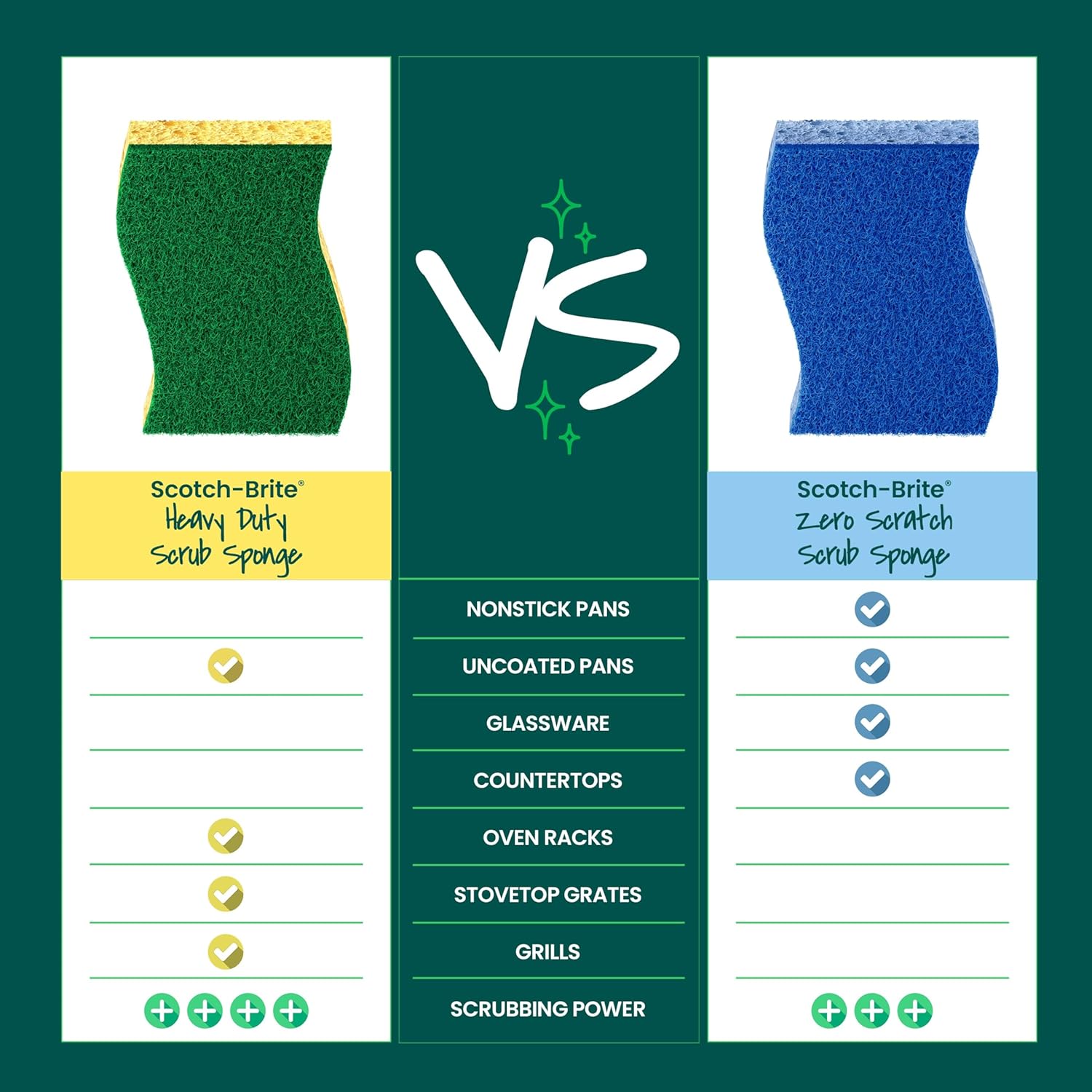 Scotch-Brite_Heavy_Duty_Scrub_Sponge,_6_Kitchen_Sponges_Designed_for_Tough_Messes_in_the_Kitchen_that_Last_3X_Longer*,_Best_for_Cast_Iron_Skillets_and_Outdoor_Grills,_Flexible,_Durable,_and_Strong