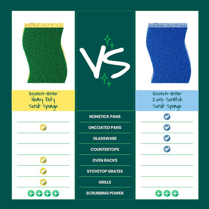Scotch-Brite_Heavy_Duty_Scrub_Sponge,_6_Kitchen_Sponges_Designed_for_Tough_Messes_in_the_Kitchen_that_Last_3X_Longer*,_Best_for_Cast_Iron_Skillets_and_Outdoor_Grills,_Flexible,_Durable,_and_Strong
