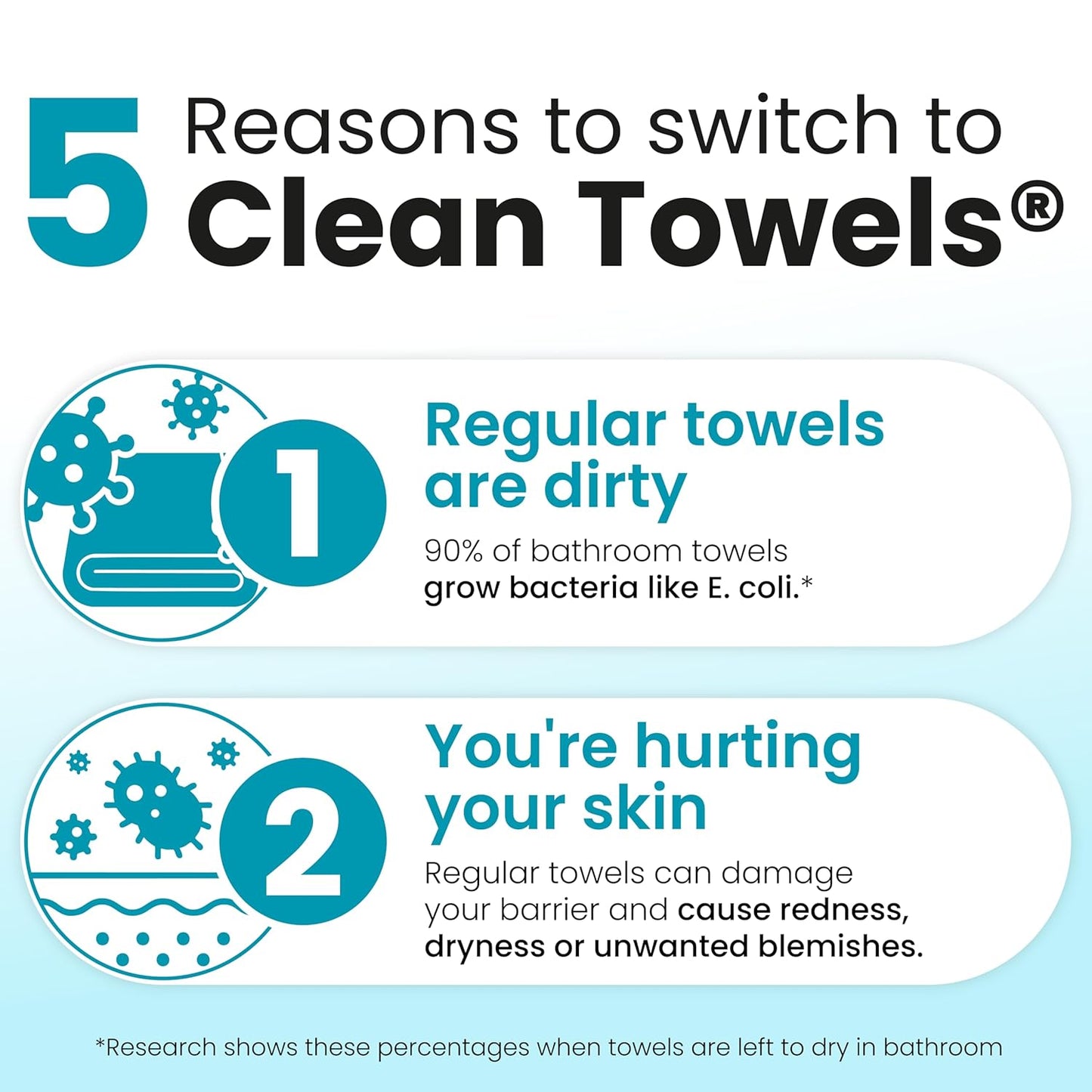 CLEAN_SKIN_CLUB_Blemish_Control_Clean_Towels®_XL,_Extra_Exfoliation_for_Oily_Skin,_Disposable,_Single-Use_Face_Towelette_Dry_Wipe_-_1_Pack_(50_Count)