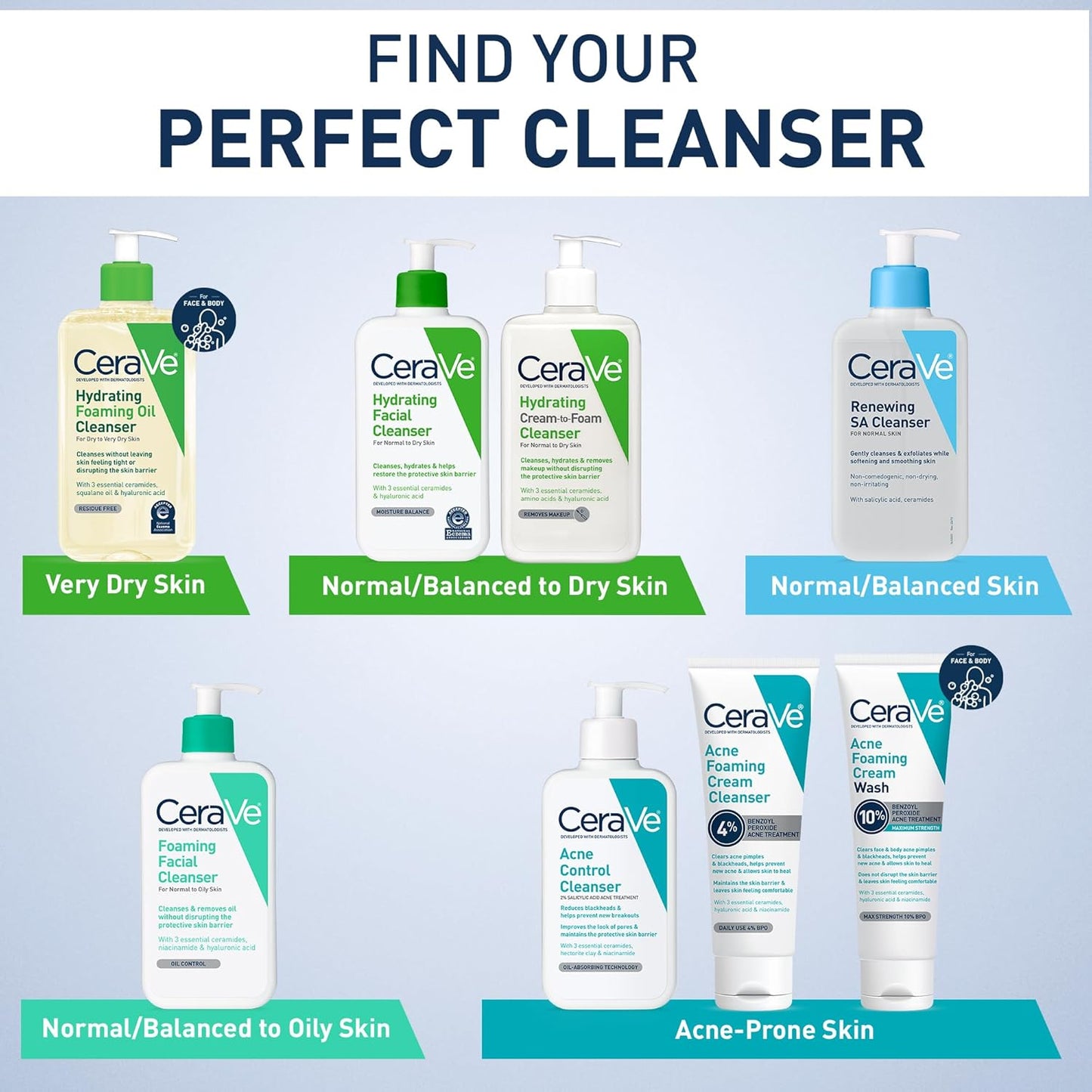 CeraVe_Renewing_Salicylic_Acid_Cleanser,_Formulated_With_Hyaluronic_Acid,_Niacinamide,_&_Ceramides,_Gentle_BHA_Exfoliating_Face_Wash_Smoothes_&_Softens_Skin,_Non_Comedogenic_&_Fragrance_Free,_16_Ounce
