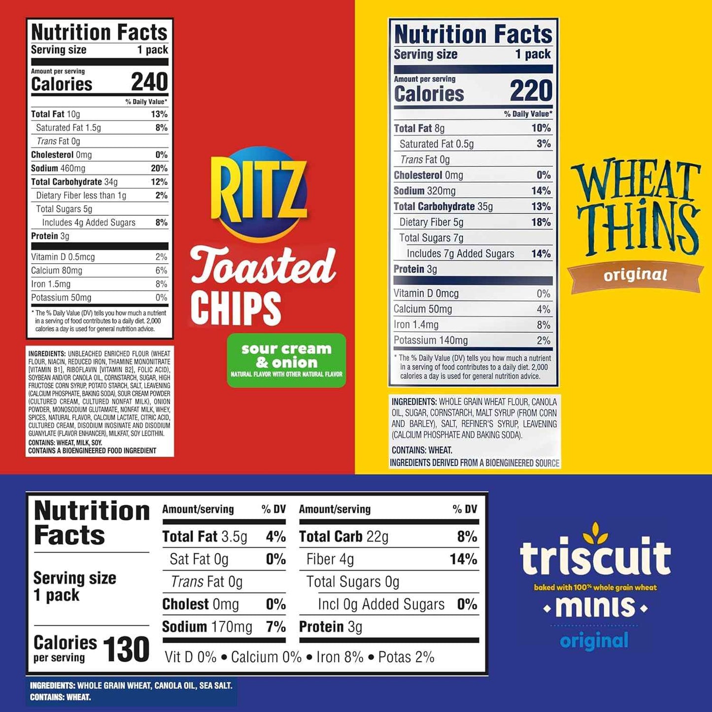 Nabisco Cracker Variety Pack, RITZ Toasted Chips, Wheat Thins Snacks Whole Grain Wheat Crackers and Triscuit Minis Whole Grain Wheat Vegan Crackers