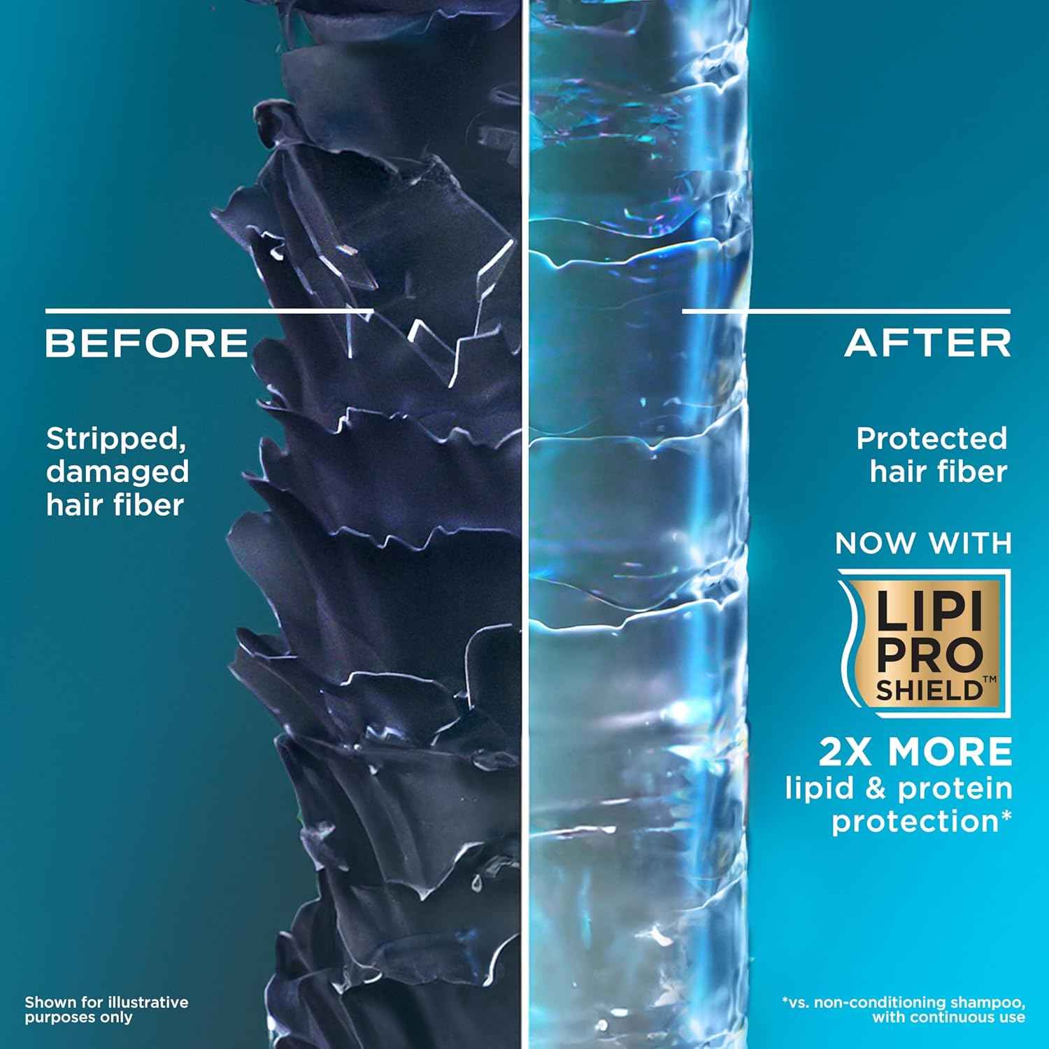 OGX Extra Strength Refreshing Scalp Conditioner, Nourishing Hair & Scalp Conditioner Infused for Healthy-Looking Hair, Sulfate-Free Surfactants