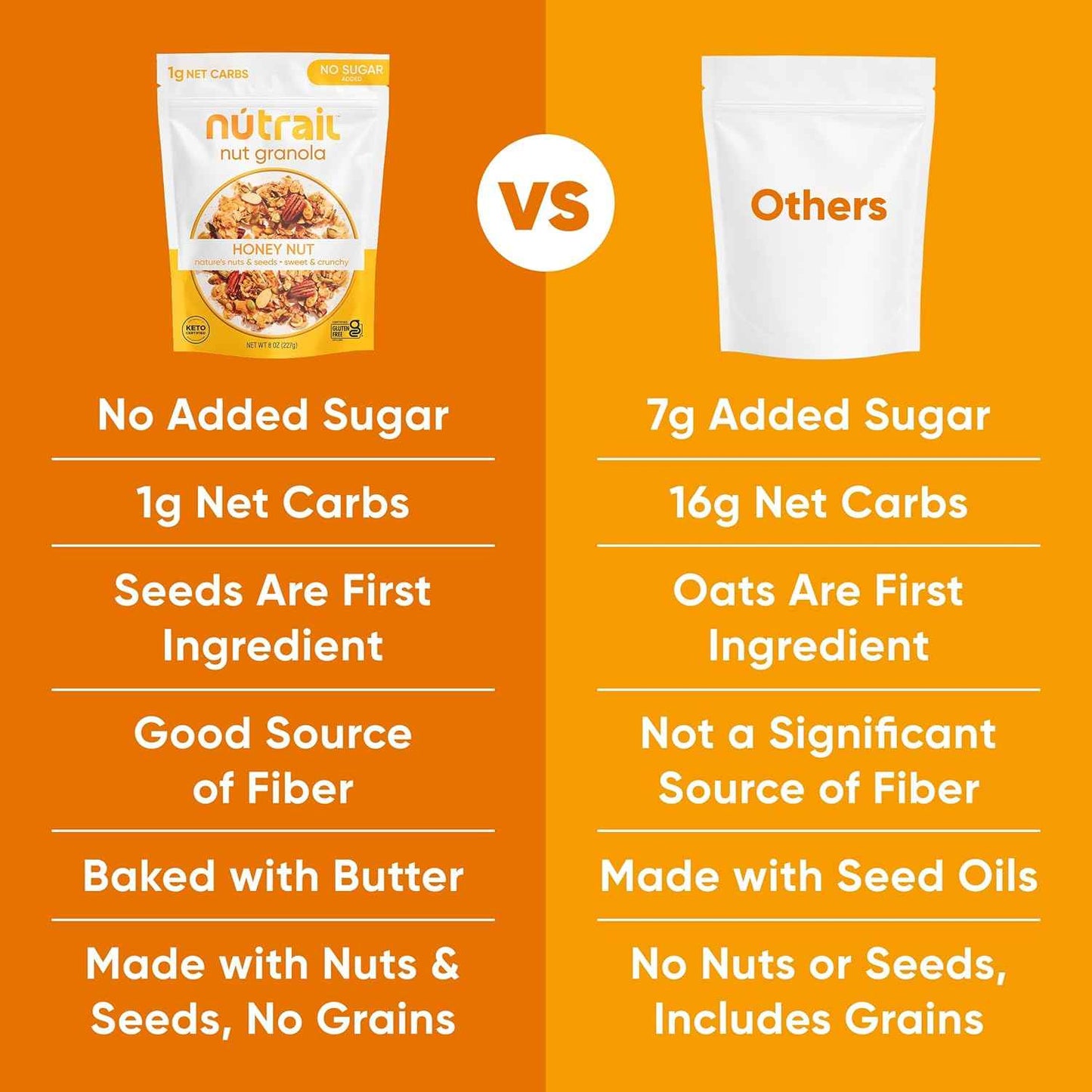 NuTrail Nut Granola Cereal, Honey Nut, No Sugar Added, Keto, Low Carb, Gluten Free, Grain Free, Healthy Breakfast 8 oz.