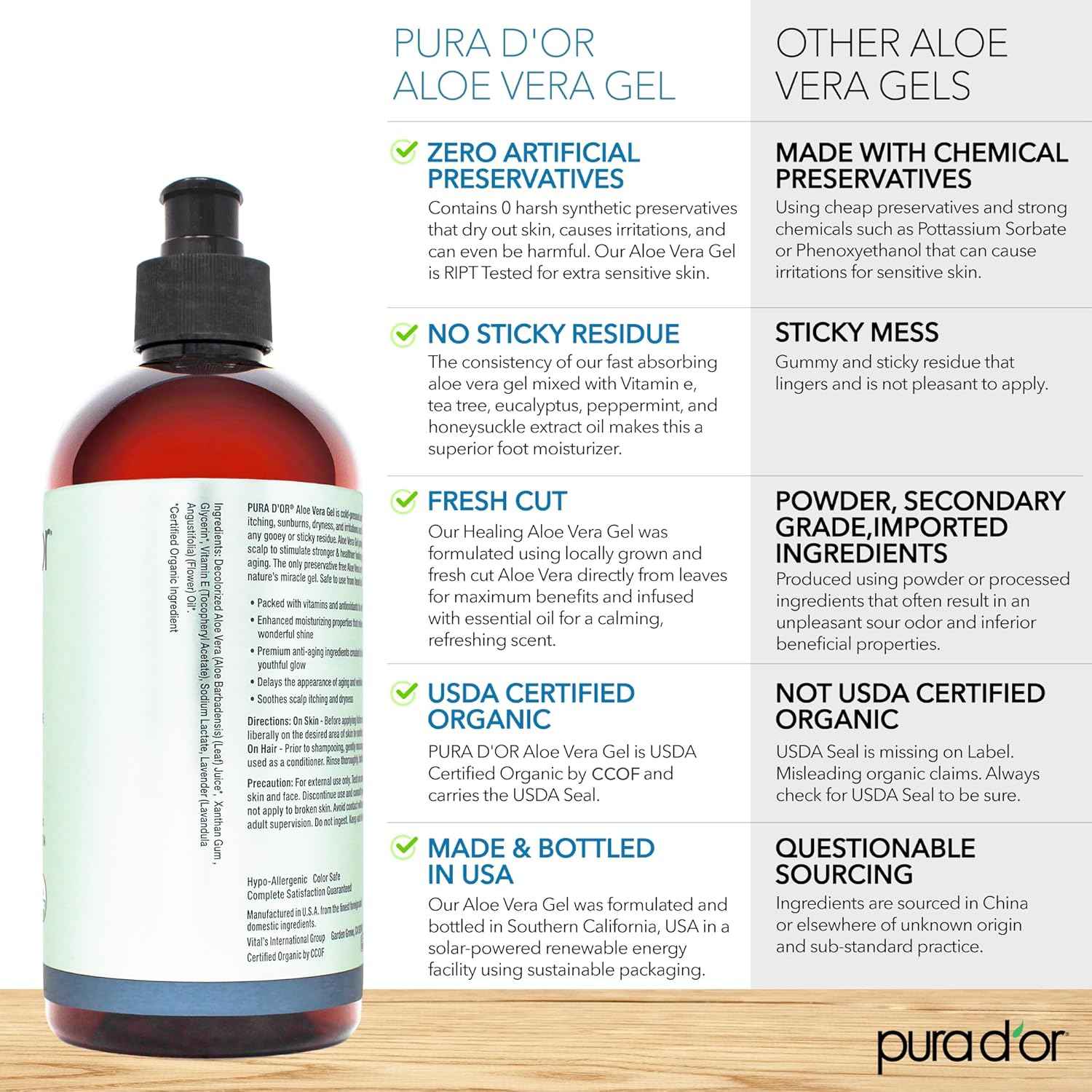 PURA D'OR 16 Oz ORGANIC Aloe Vera Gel - All Natural - ZERO Artificial Preservatives - Deeply Hydrating & Moisturizing - Sunburn, Bug Bites, Rashes, Small Cuts, Eczema Relief - Skin & Hair