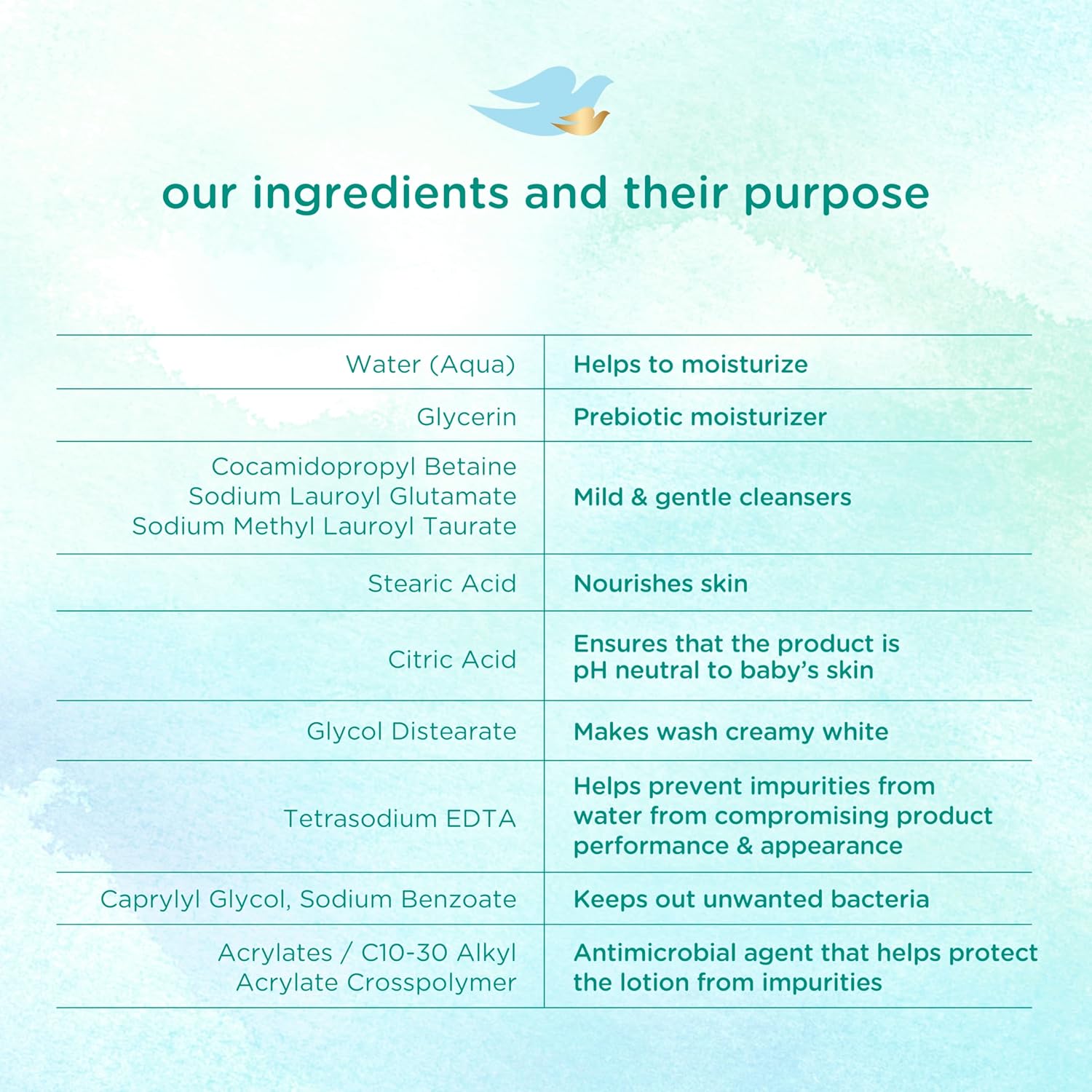 Baby_Dove_Sensitive_Skin_Care_Baby_Wash_Fragrance_Free_Moisture_For_Baby_Bath_Time_Fragrance_Free_and_Hypoallergenic,_Washes_Away_Bacteria_20_oz