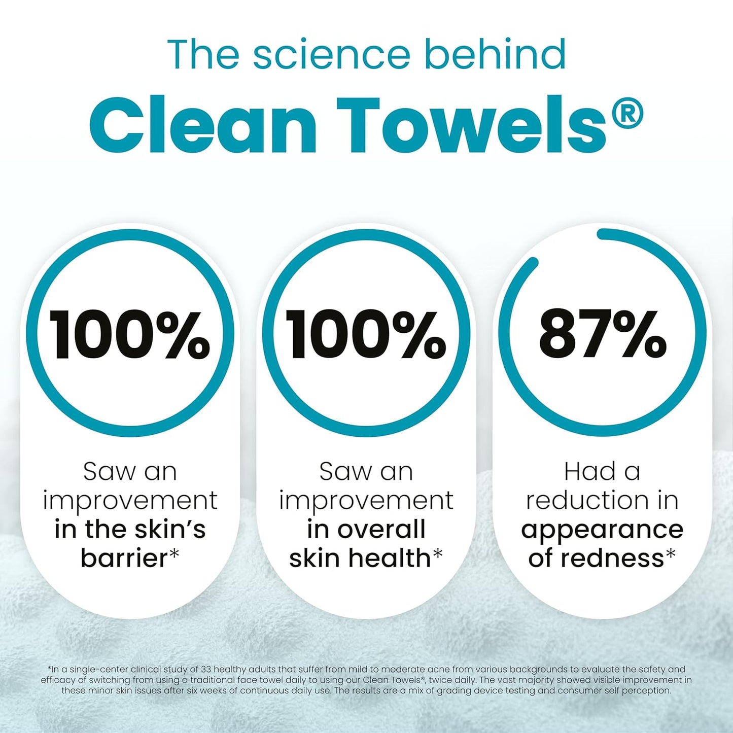 CLEAN_SKIN_CLUB_Blemish_Control_Clean_Towels®_XL,_Extra_Exfoliation_for_Oily_Skin,_Disposable,_Single-Use_Face_Towelette_Dry_Wipe_-_1_Pack_(50_Count)