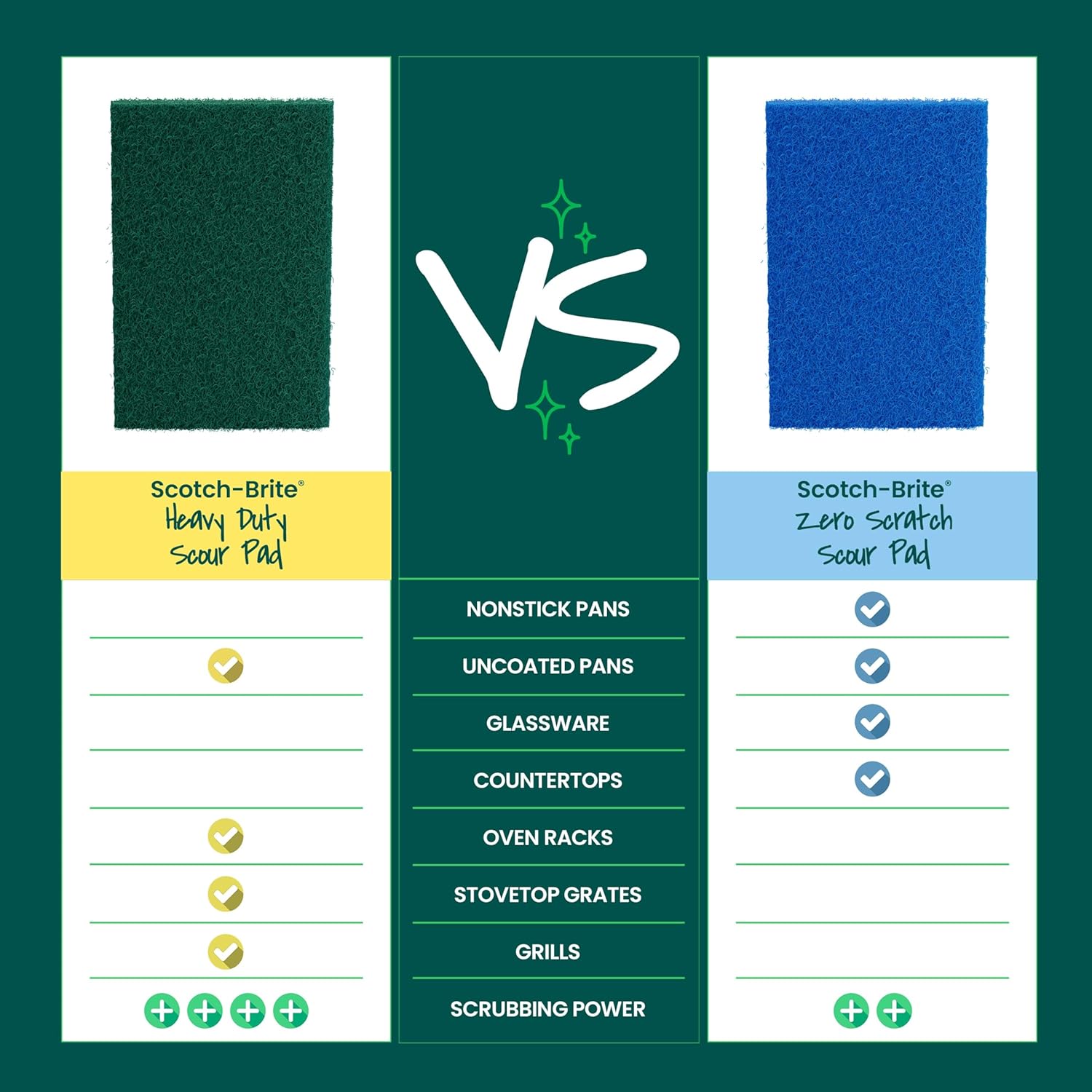 Scotch-Brite_Heavy_Duty_Scouring_Pad,_Dish_Scrubber_for_Kitchen_+_Outdoor,_8_Scrub_Pads_for_Uncoated_Pots_and_Pans,_Cast_Iron_Cooktops,_Grill_Grates,_Oven_Racks,_&_BBQ,_Durable,_Long-Lasting