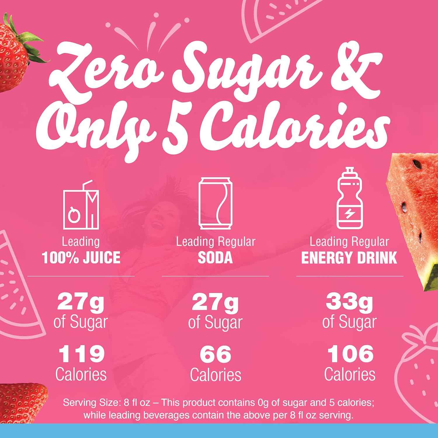 Crystal Light Powdered Strawberry Watermelon Packets – Lightweight Hydration for Camping Trips