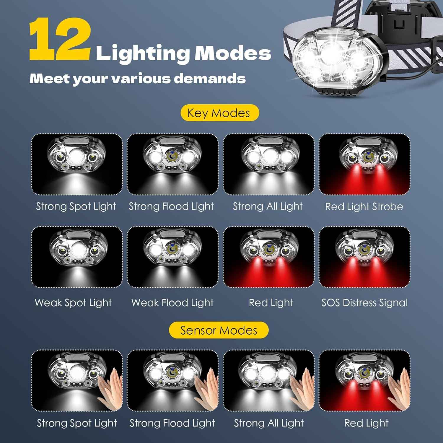LumenBeam Headlamp Pro – Father's Day Gift for Dads Who Hike, Camp, and Tinker