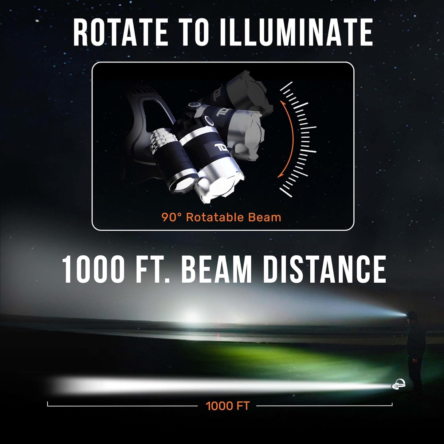 90° rotatable mount compatible with hardhats and bike helmets, available in space grey, forest green, gray, and artic blue