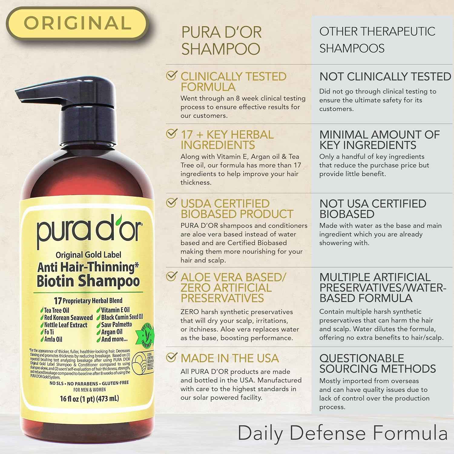 PURA D'OR Anti-Thinning Biotin Shampoo and Conditioner, CLINICALLY TESTED Effective Results, Herbal Blend Thickening Products For Women & Men, Original Gold Label Set, Natural Earthy Scent | Deep Moisturizing