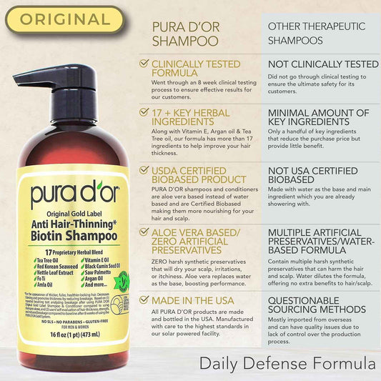 PURA D'OR Anti-Thinning Biotin Shampoo and Conditioner, CLINICALLY TESTED Effective Results, Herbal Blend Thickening Products For Women & Men, Original Gold Label Set, Natural Earthy Scent | Deep Moisturizing
