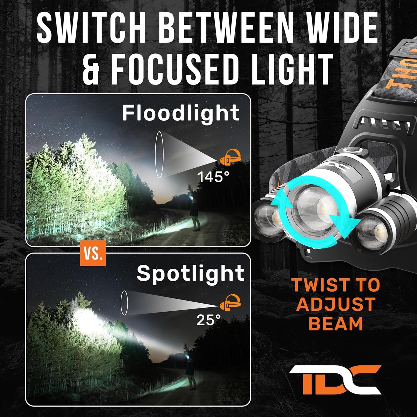 TDC_Head_Lamp_Led_Rechargeable_Super_Bright_-_USB-C_Headlamp_for_Adults_-_Head_Lights_for_Forehead_-_1080_Lumen_Head_Flashlight_-_10HR_Battery_for_Hardhat,_Camping,_Hunting,_Work