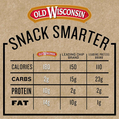 Old Wisconsin Premium Summer Sausage, 100% Natural Meat, Charcuterie, Ready to Eat, High Protein, Low Carb, Keto, Gluten Free, Original Flavor