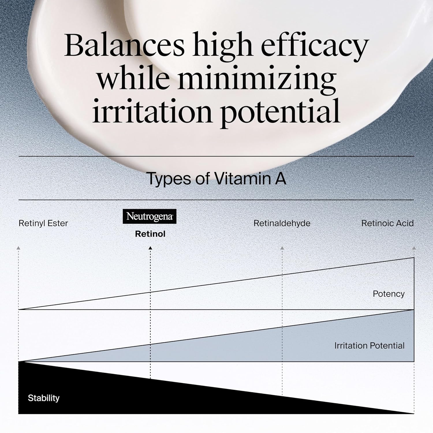 Neutrogena_Rapid_Wrinkle_Repair_Retinol_Face_Moisturizer,_Daily_Anti-Aging_Face_Cream_with_Retinol_&_Hyaluronic_Acid_to_Fight_Fine_Lines,_Wrinkles,_&_Dark_Spots,_1.7_oz