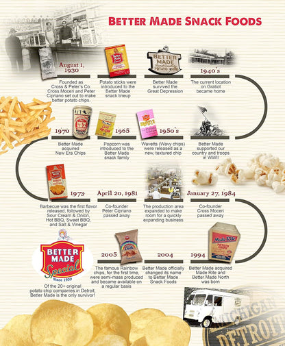 Better_Made_Potato_Sticks_5oz_Canister_-_Shoestring_Potato_Sticks_-_Gluten_Free_-_Crunchy,_Crispy_Snack_from_Fresh_Potatoes_-_Resealable_Lid_(Original,_Single_Can)