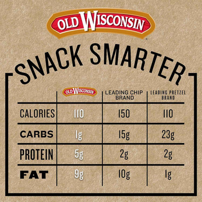 Old Wisconsin Beef Sausage Snack Sticks, Naturally Smoked, Ready to Eat, High Protein, Low Carb, Keto, Gluten Free