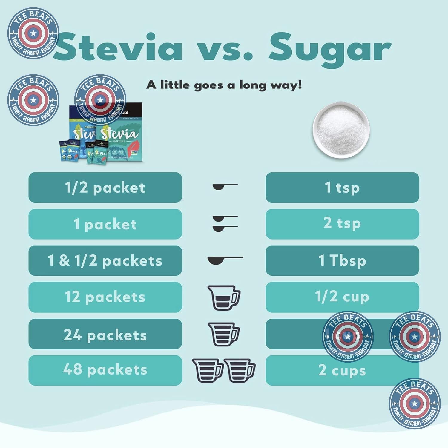 SweetLeaf_Stevia_Packets_70_Count