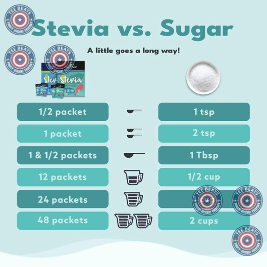 SweetLeaf_Stevia_Packets_70_Count