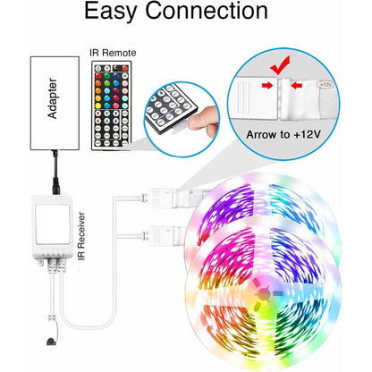 ac 24v power source with indoor-rated plastic/rubber coating and 300 light sources