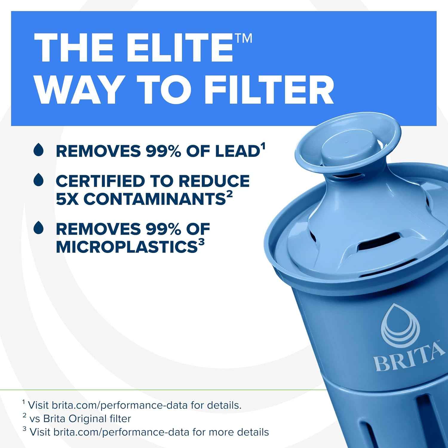 Brita Elite Water Filter Replacements for Pitchers – Practical Housewarming Gift for New Homeowners and First Apartments