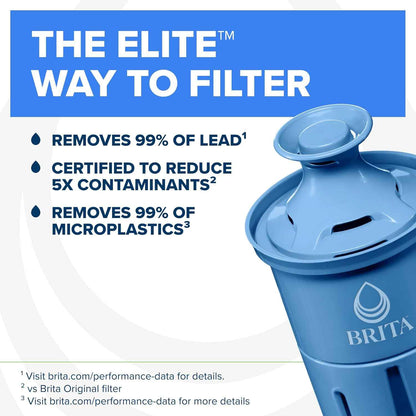 Brita Elite Water Filter Replacements for Pitchers – Practical Housewarming Gift for New Homeowners and First Apartments