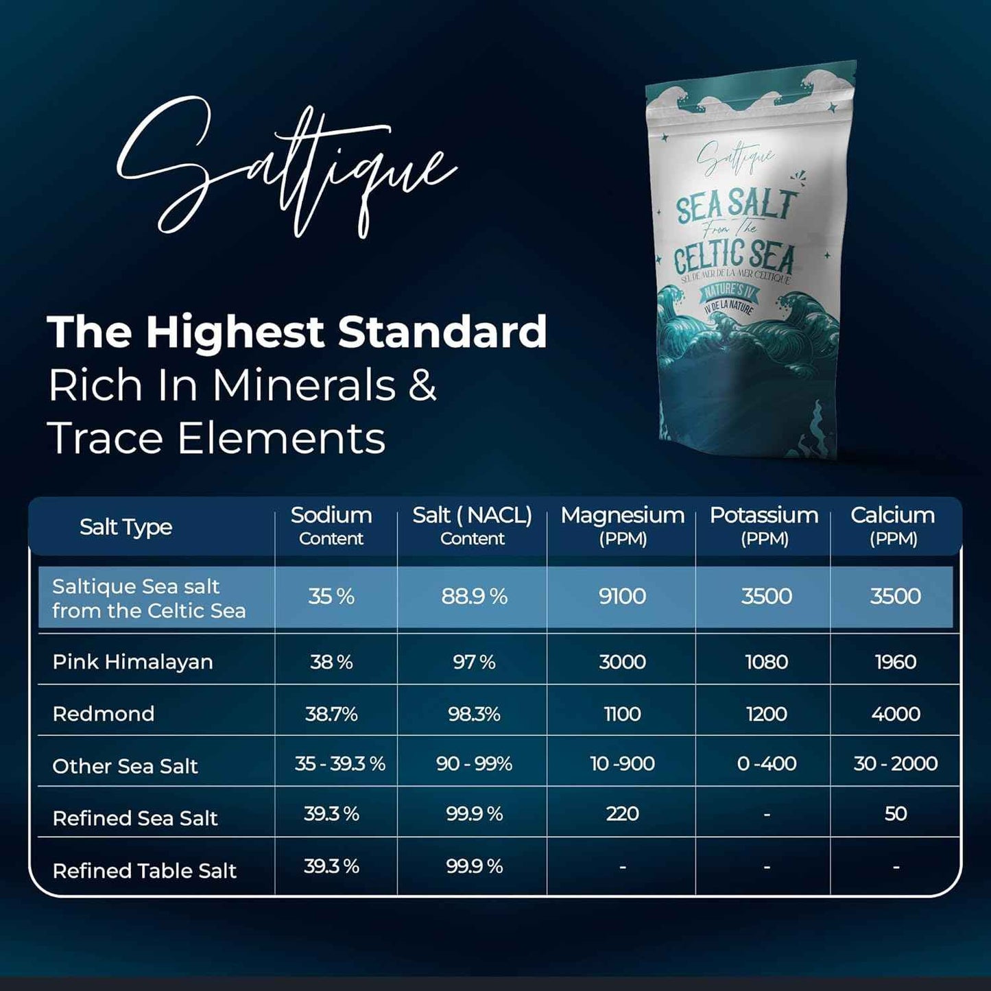 Celtic Sea Salt Fine Ground – Premium Housewarming Gift for the Health-Minded Foodie