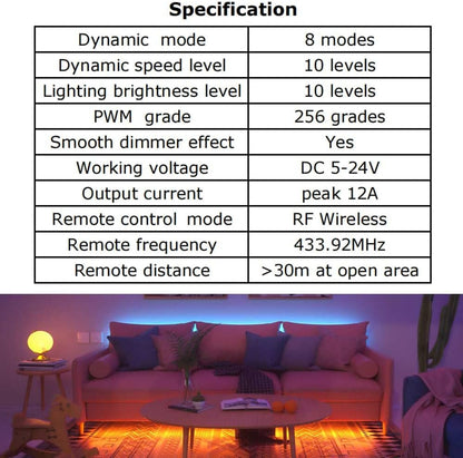 Aubric LED Strip Dimmer 2-Pack – Clean White Remote Controller for Uncluttered Single Color Strip Setups