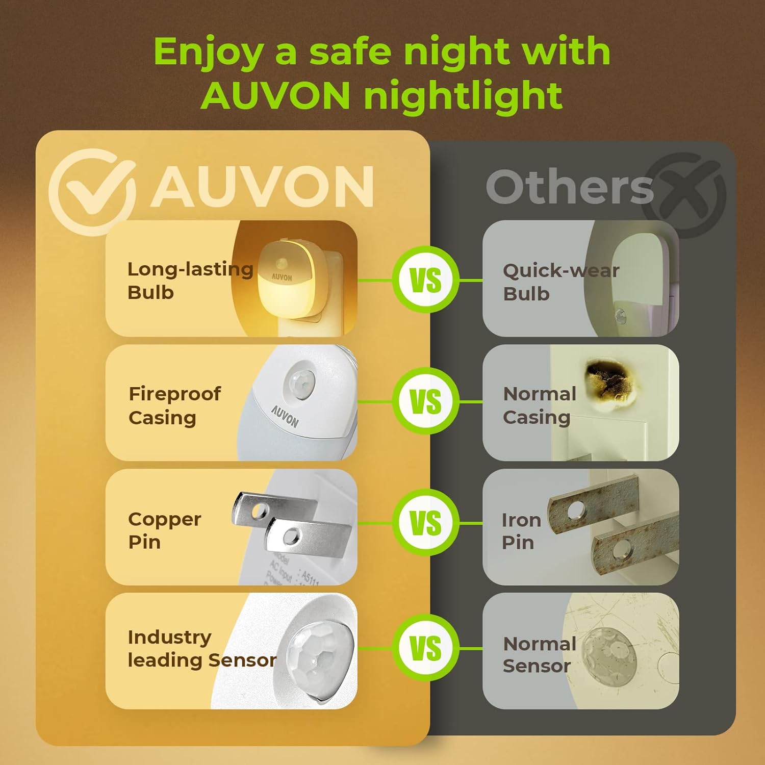 AUVON Dimmable Night Light – Cozy Warm White Accent Lighting for Bedroom, Living Room and Reading Nook
