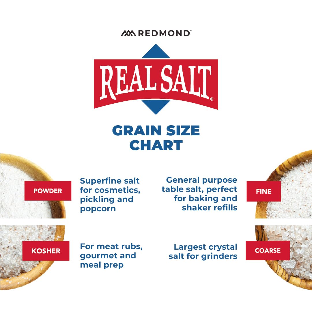 available across multiple grain sizes and packaging formats for different uses