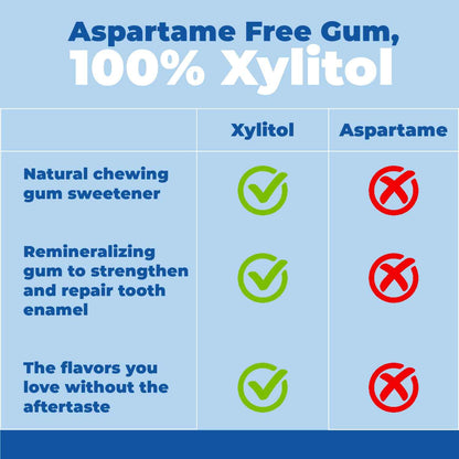 Epic Xylitol Dental Gum – Aspartame Free Dry Mouth Relief for Home Office and Conference Calls