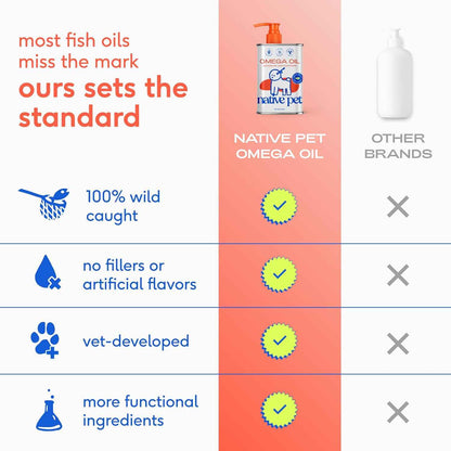 Native Pet Omega 3 Fish Oil – Daily Wellness Ritual for Kibble-Fed Dogs & Cats, Pump-On Kibble Skin and Coat Support