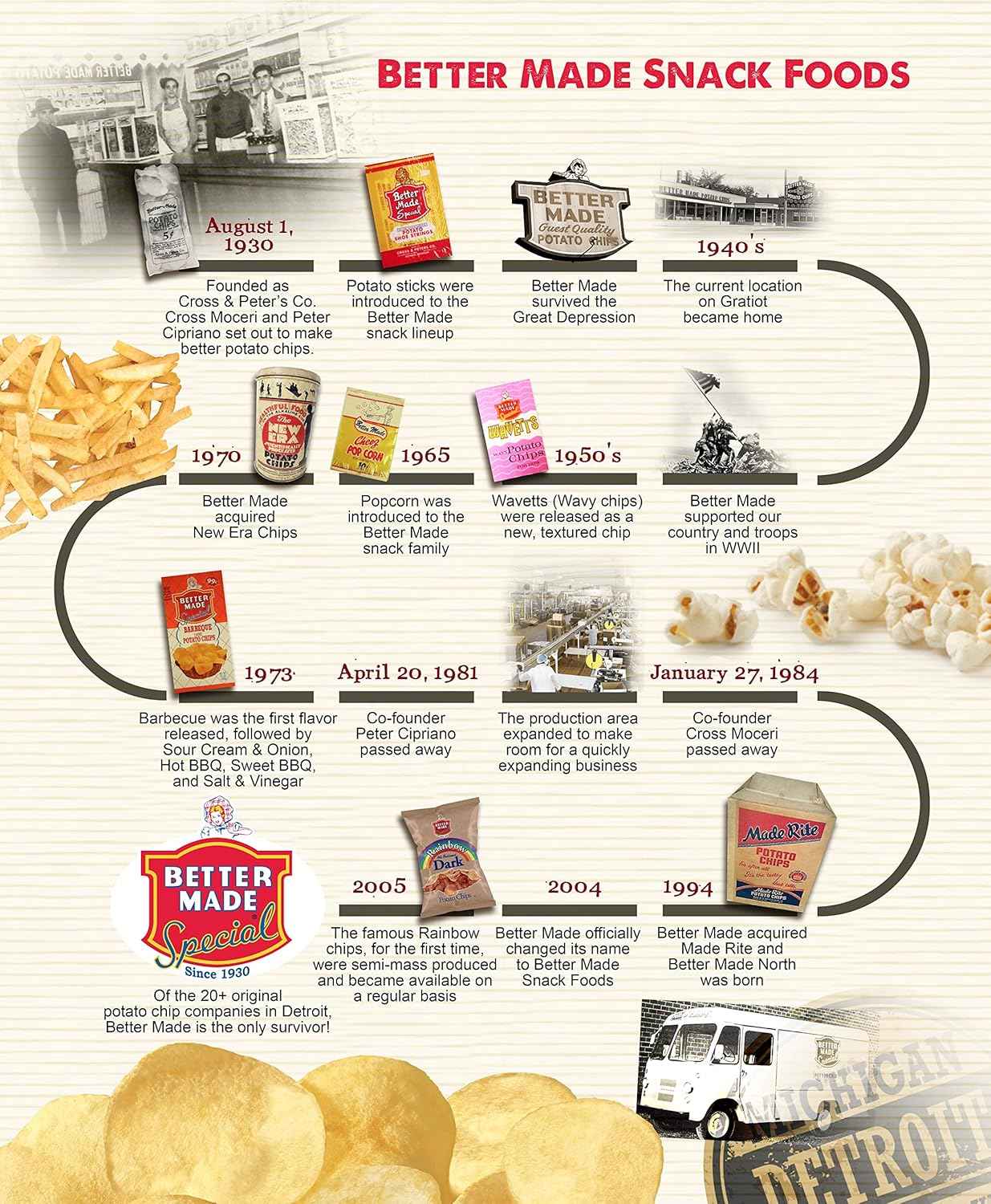 Better Made Potato Sticks 5oz Canister - Office Desk Snack with Resealable Lid for Focused Workdays and Breakroom Sharing