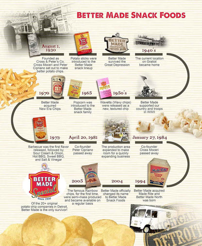 Better Made Potato Sticks 5oz Canister - Office Desk Snack with Resealable Lid for Focused Workdays and Breakroom Sharing
