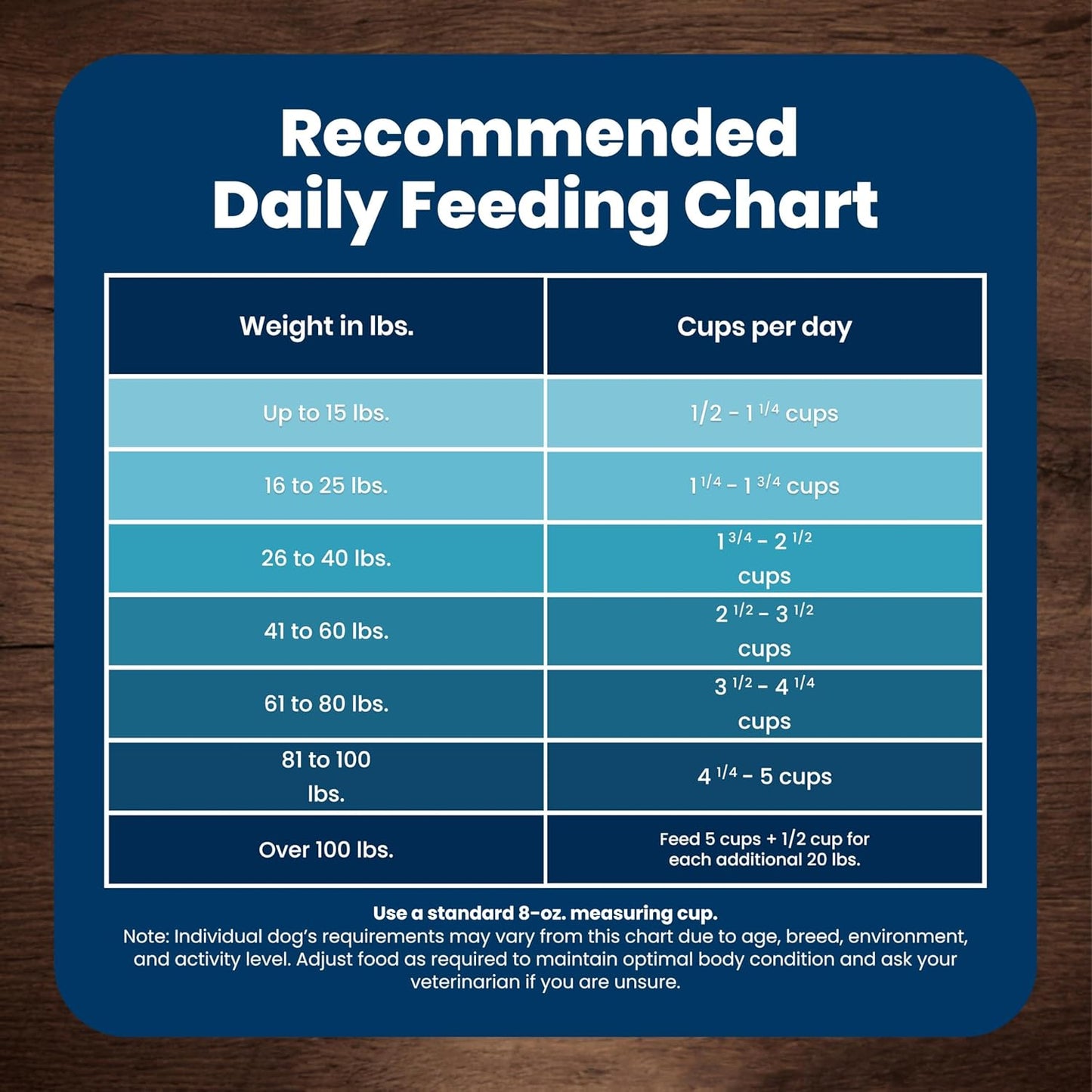 Blue Buffalo Life Protection Chicken & Brown Rice Adult Dog Food – Premium Dog Birthday Gift Basket Staple, 15 lb