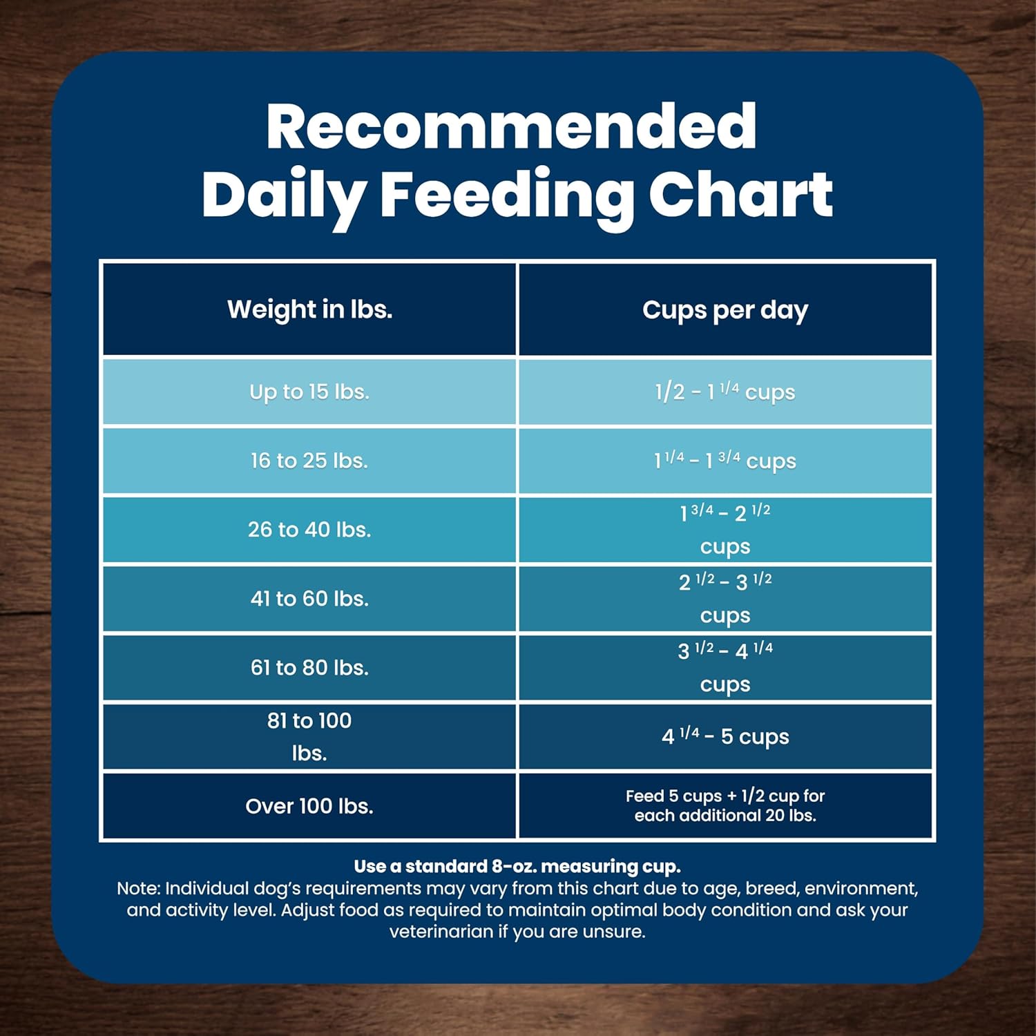 Blue Buffalo Life Protection Chicken & Brown Rice Adult Dog Food – Premium Dog Birthday Gift Basket Staple, 15 lb